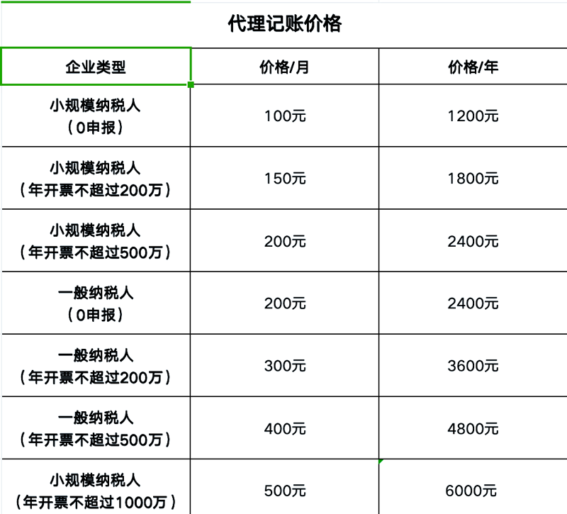 了解公司的注册流程对于创业者来说至关重要，它不仅关乎企业合法运营的基础，还直接影响到后续的税务、法律等问题。本文将通过对比的方式详细介绍公司注册的关键步骤及其优缺点。