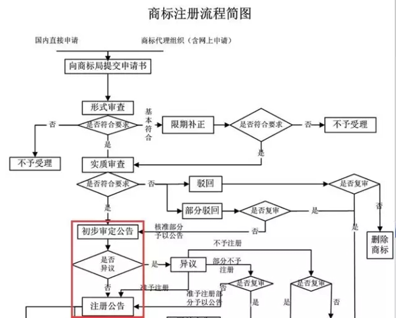 淄博代理记账：企业财务的“贴身护卫”