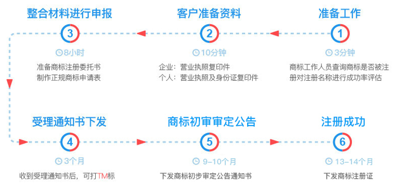 如何选择合适的代理记账服务？——通过对比和案例分析